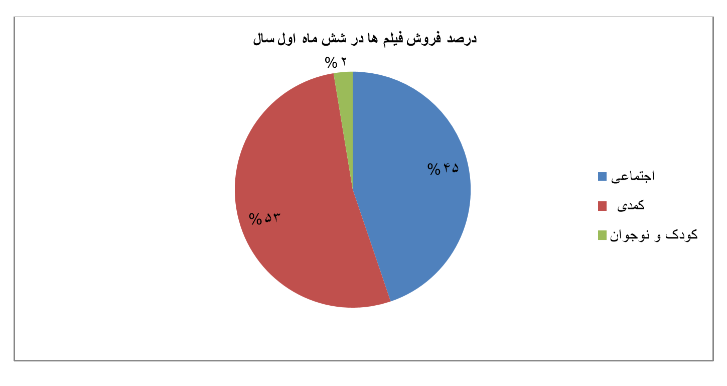 97-98-stats خانه