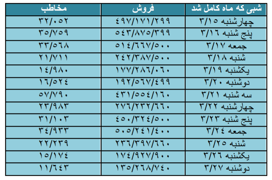 pdf_1 جامعه صنفی تهیه کنندگان سینمای ایران - نگاهی به گیشه و مقایسه ی آمار فروش فیلمها در عید فطر