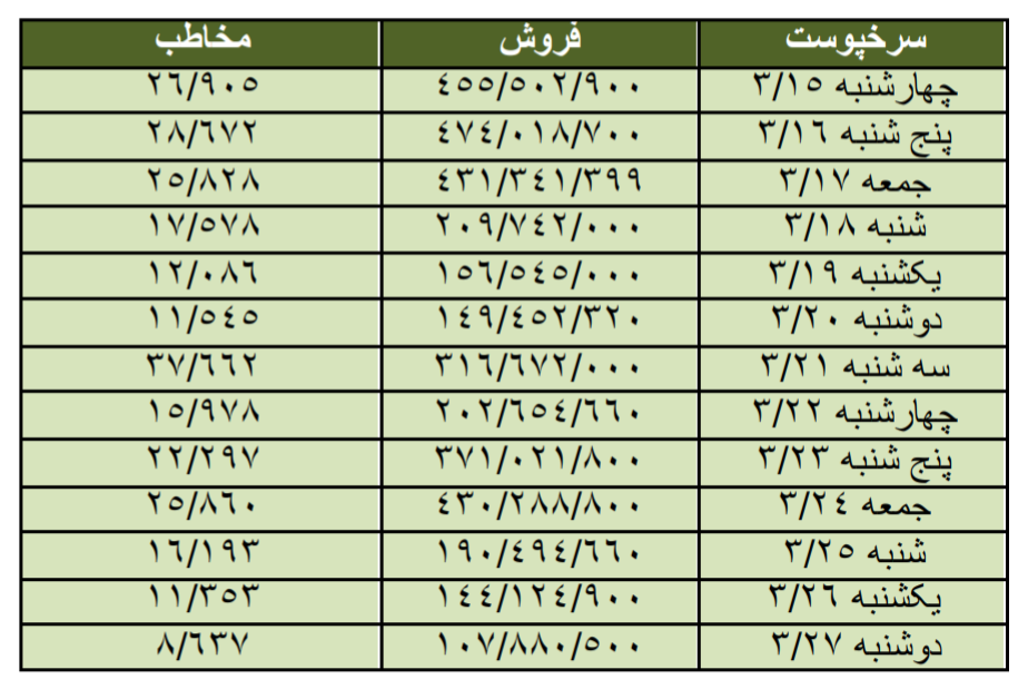 pdf_2 جامعه صنفی تهیه کنندگان سینمای ایران - نگاهی به گیشه و مقایسه ی آمار فروش فیلمها در عید فطر
